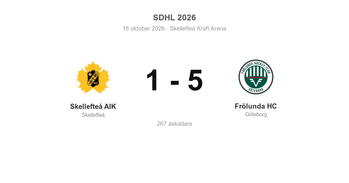 Skellefteå AIK föll hemma mot Frölunda HC