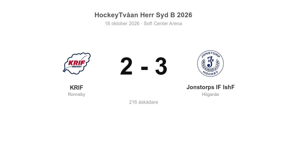Vinst för Jonstorps IF IshF i bortamatchen mot KRIF