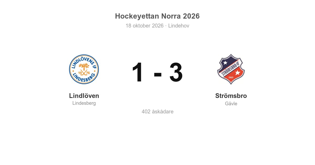 Lindlöven föll hemma mot Strömsbro