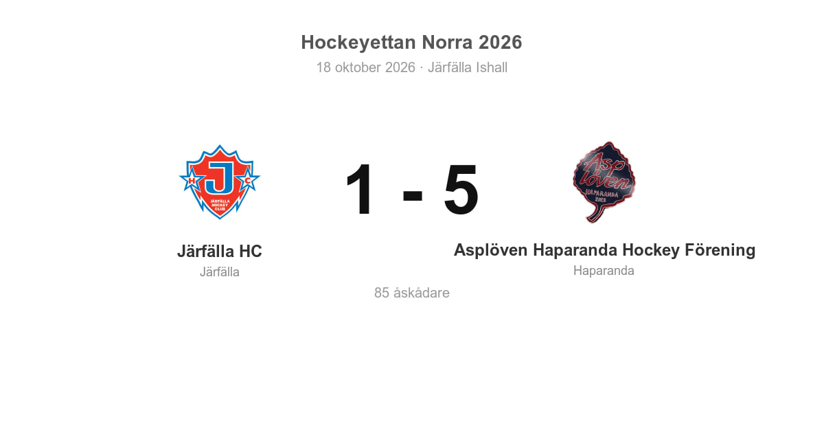 Asplöven Haparanda vann bortamatchen mot Järfälla HC