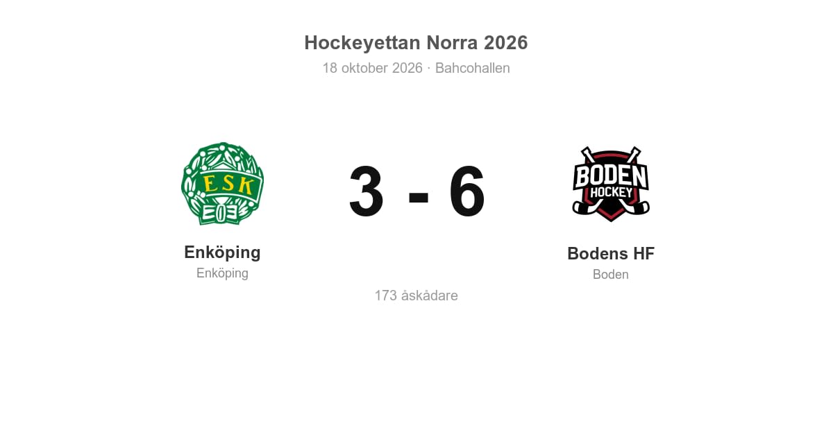 Enköping föll hemma mot Bodens HF