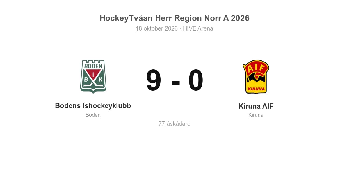 Boden vann hemma mot Kiruna AIF