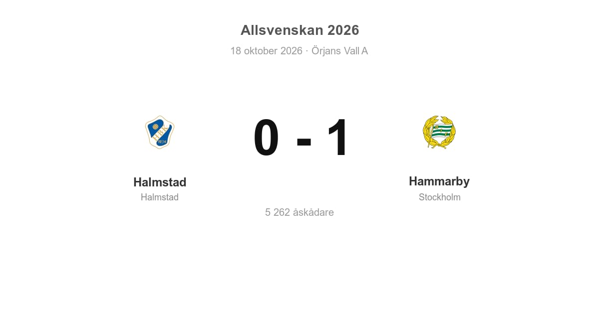 Halmstad föll hemma mot Hammarby