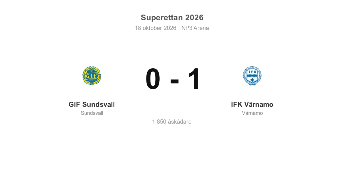 Vinst mot GIF Sundsvall i bortamatch