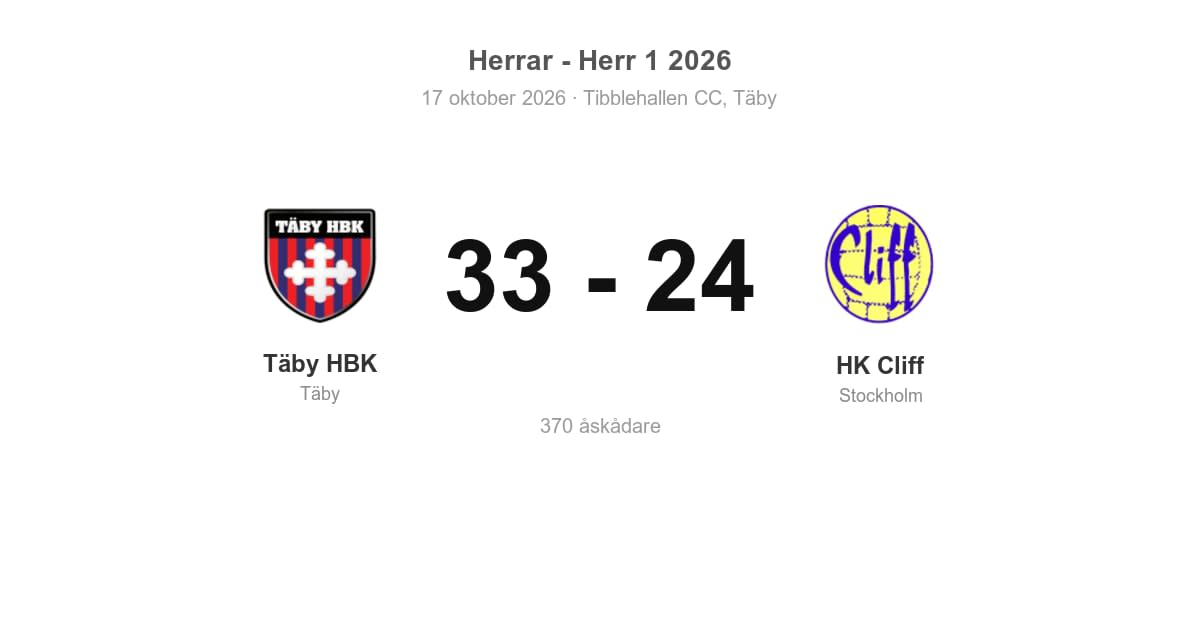 Täby HBK vann hemma mot HK Cliff