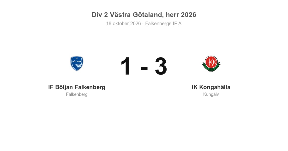 Förlust för IF Böljan Falkenberg mot IK Kongahälla