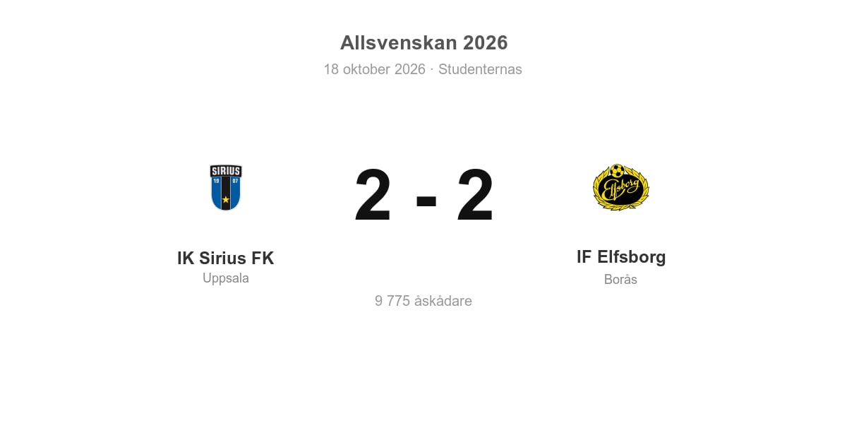 IK Sirius spelade oavgjort hemma mot IF Elfsborg