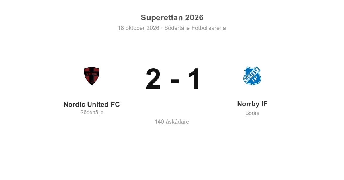 Nordic United FC vann hemmamatchen mot Norrby IF