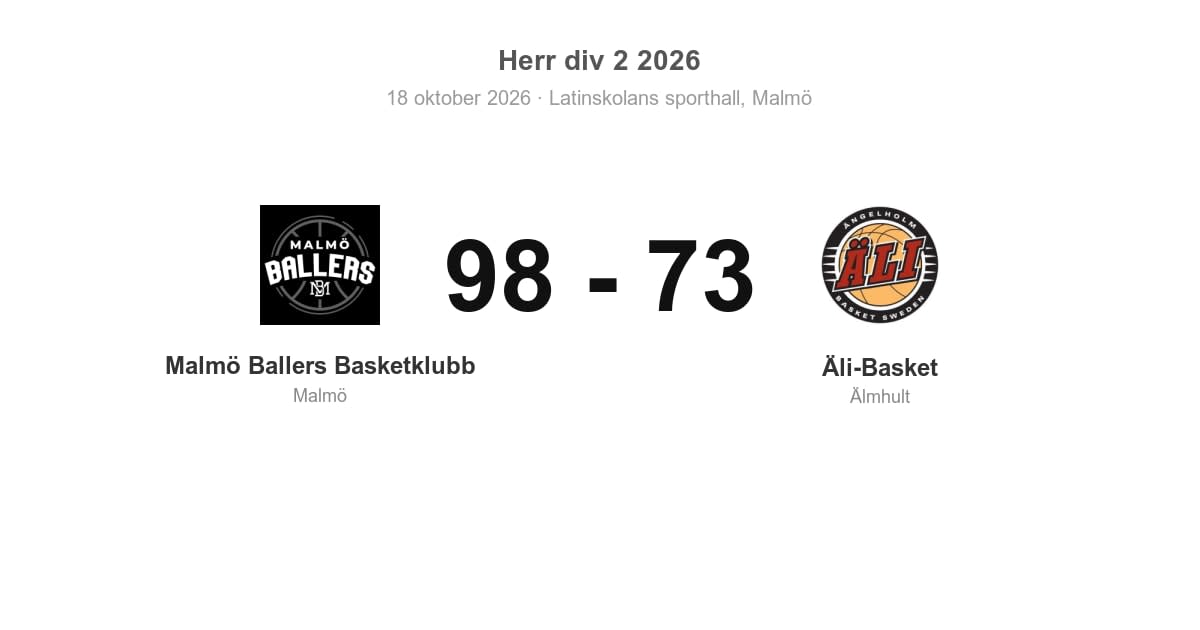 Förlust för Äli-Basket i bortamatchen mot Malmö Ballers