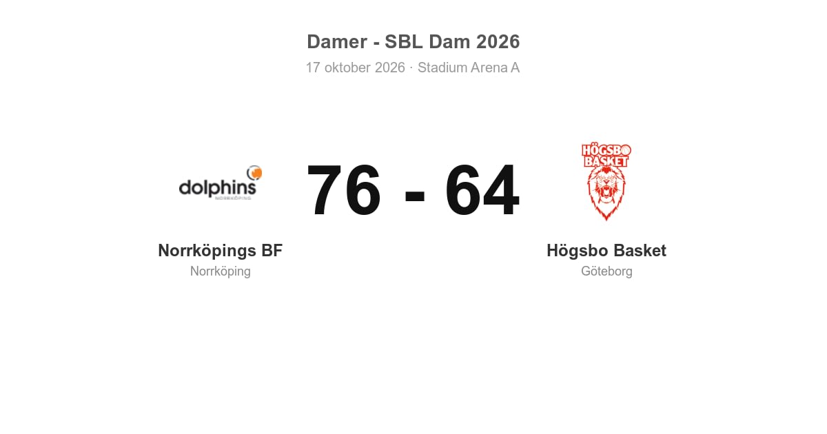 Förlust för Högsbo Basket borta mot Norrköpings BF