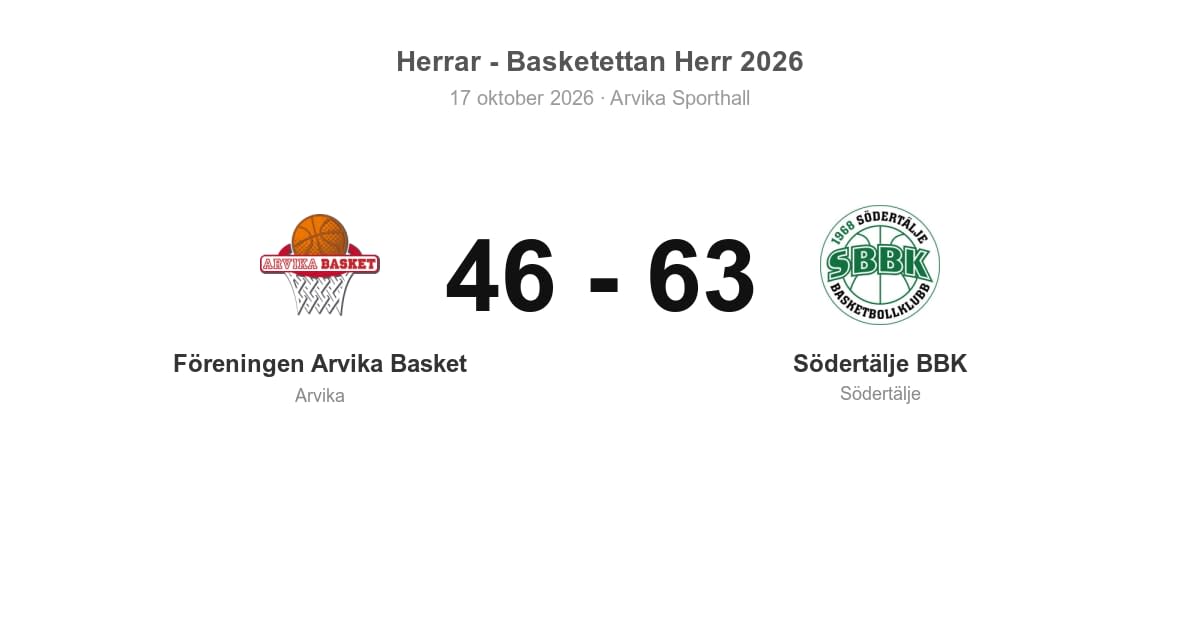 Förlust hemma mot Södertälje BBK för Arvika Basket