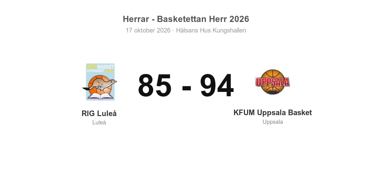 KFUM Uppsala Basket vann borta mot RIG Luleå