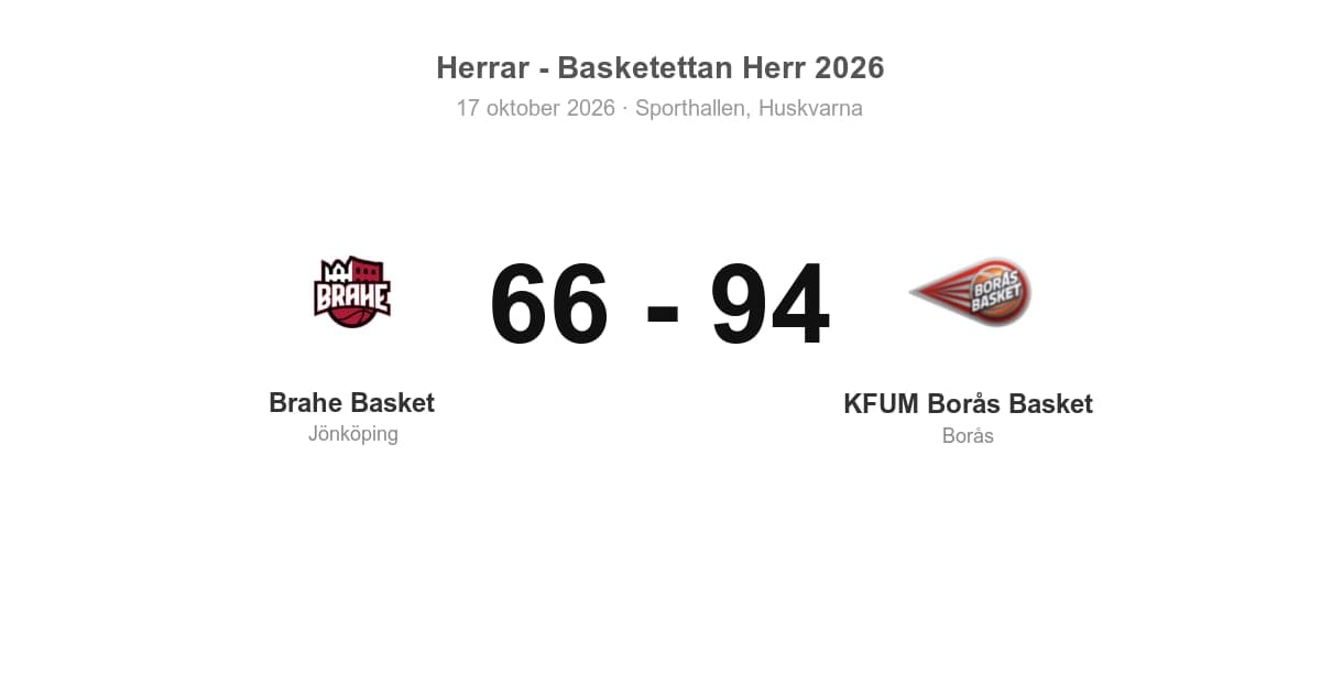 Brahe Basket föll hemma mot KFUM Borås Basket