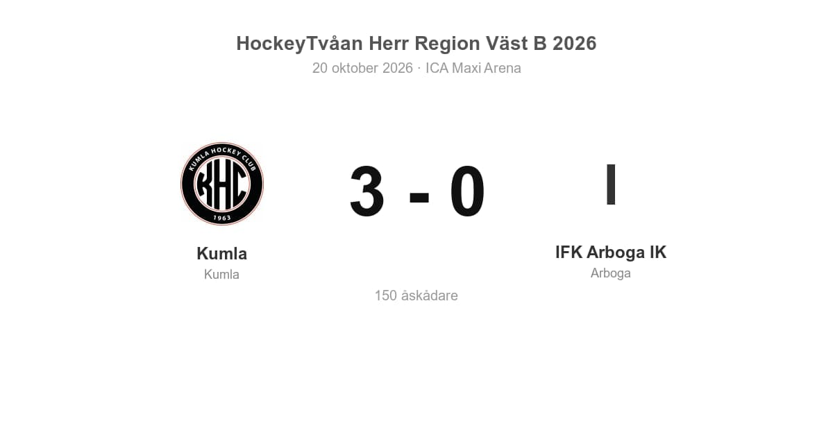 Kumla vann med 3–0 mot IFK Arboga IK