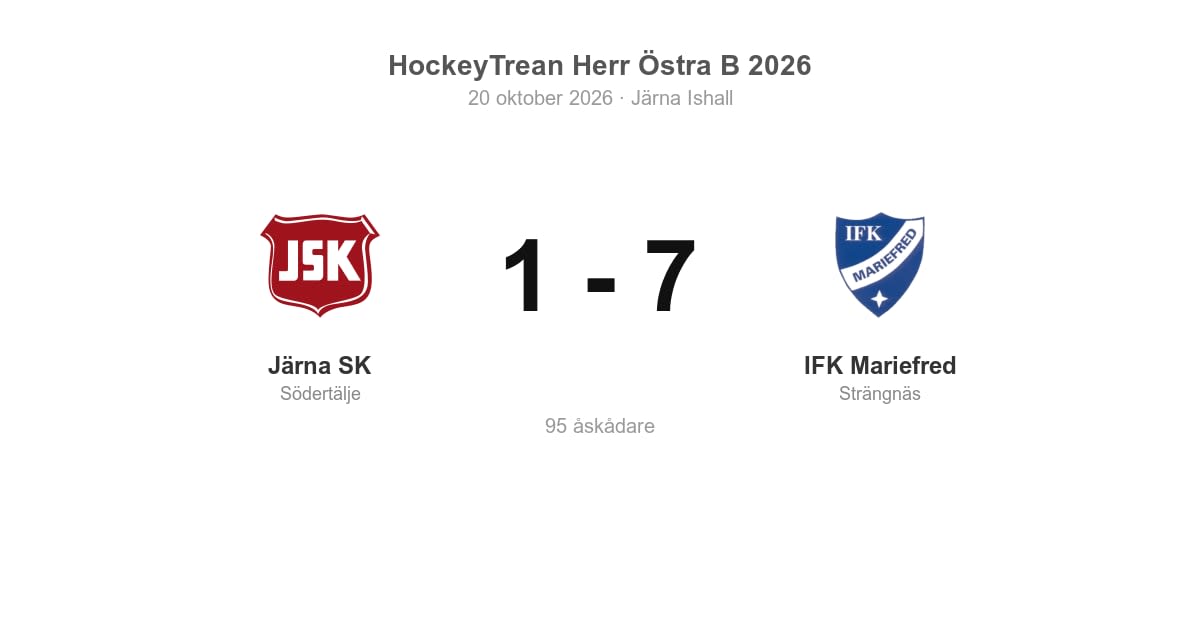 Järna SK föll klart mot IFK Mariefred