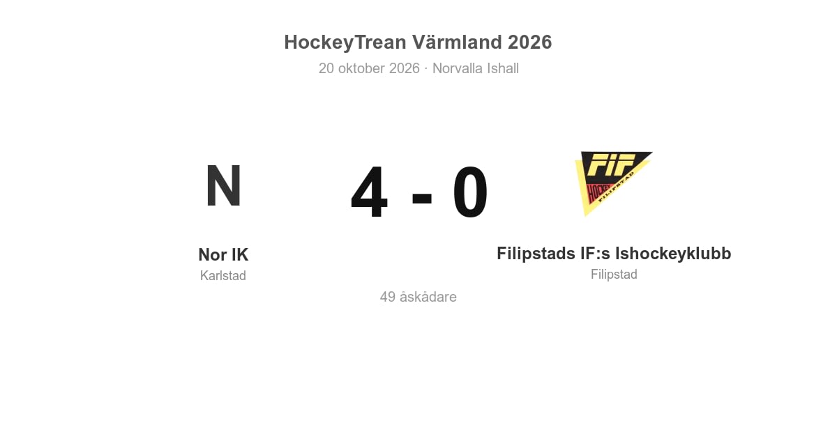 Filipstads IF:s Ishockeyklubb föll mot Nor IK