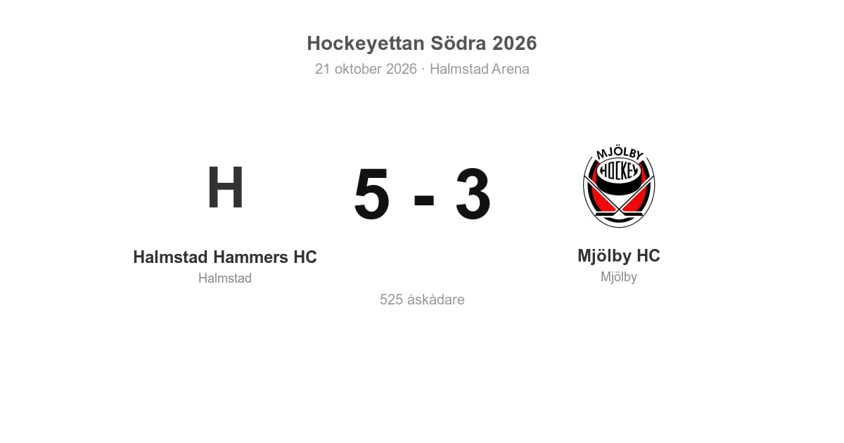Mjölby HC föll med 3–5 mot Halmstad Hammers