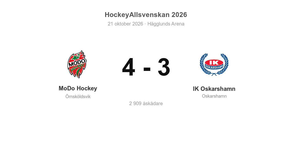 MoDo Hockey vann mot IK Oskarshamn