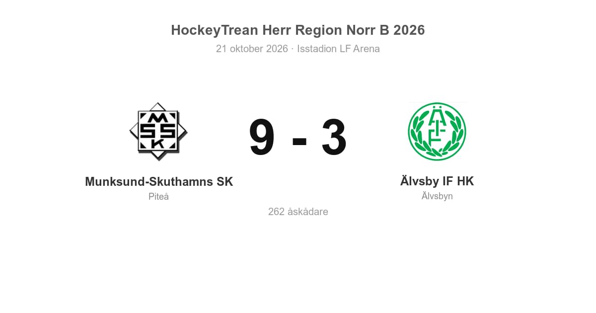 Munksund-Skuthamns SK vann med 9–3 mot Älvsby