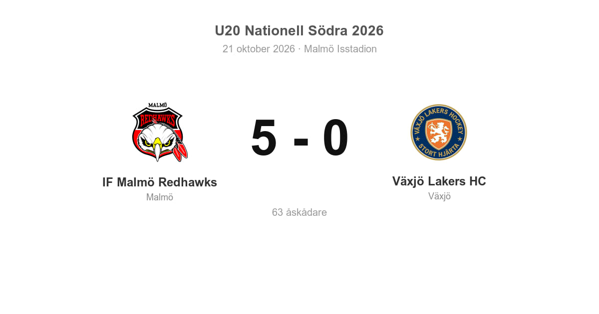IF Malmö Redhawks vann klart mot Växjö