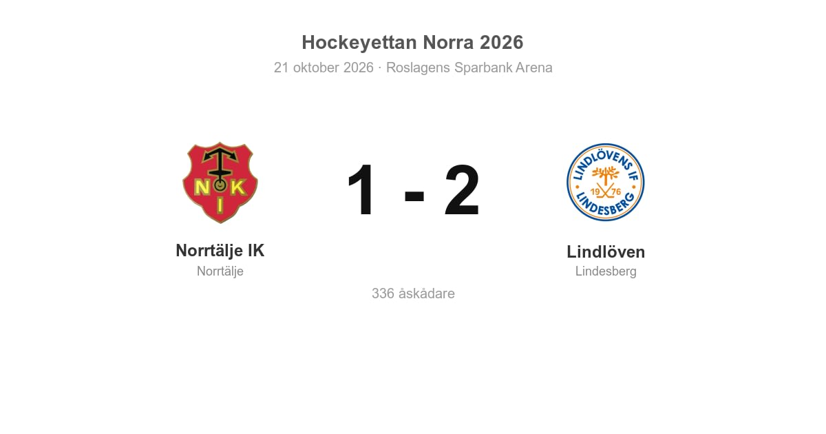 Lindlöven vann borta mot Norrtälje IK med 2–1