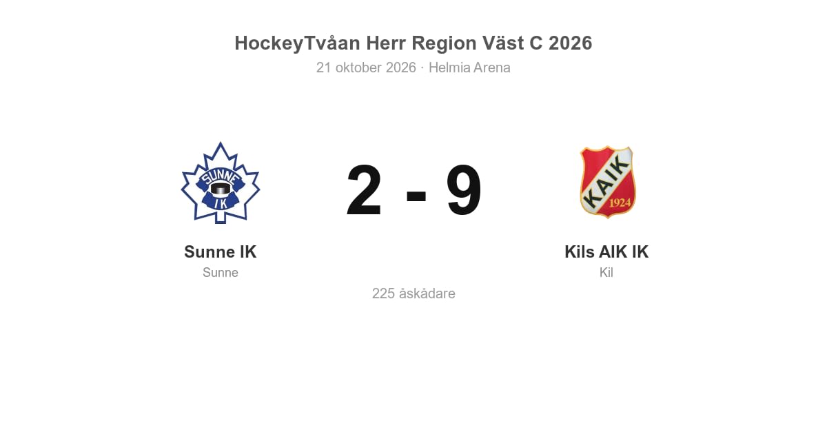 Kils AIK IK vann klart borta mot Sunne IK
