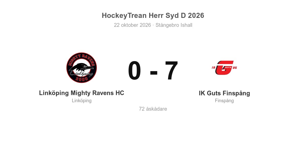 Linköping Mighty Ravens HC föll med 0–7 mot Guts