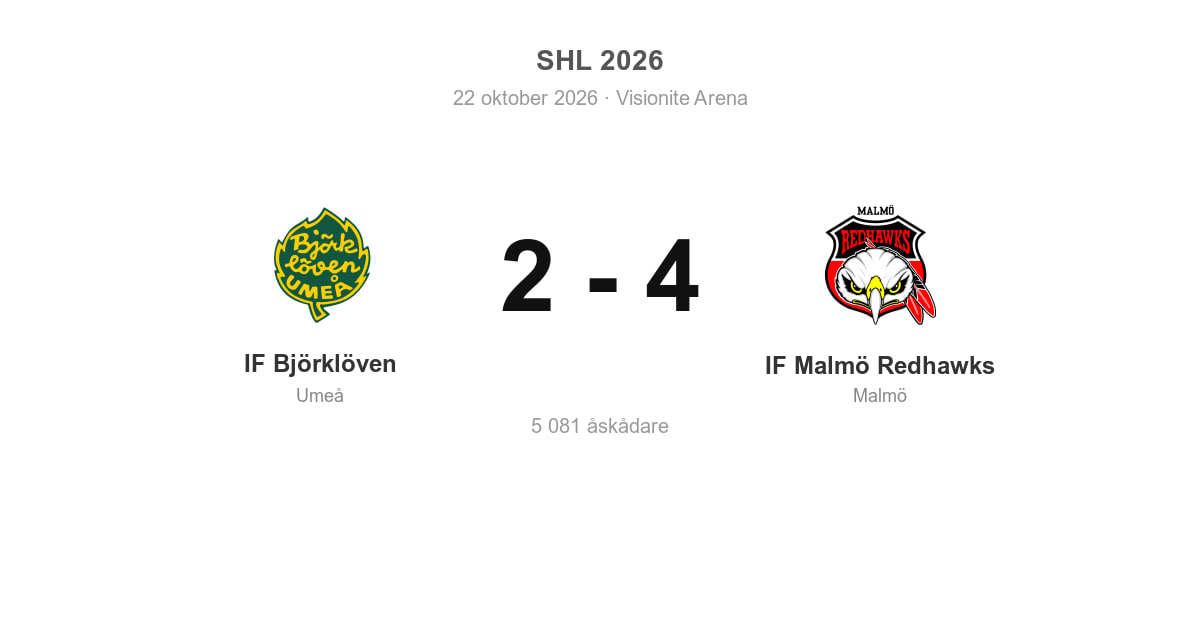 Malmö Redhawks vann borta mot Björklöven