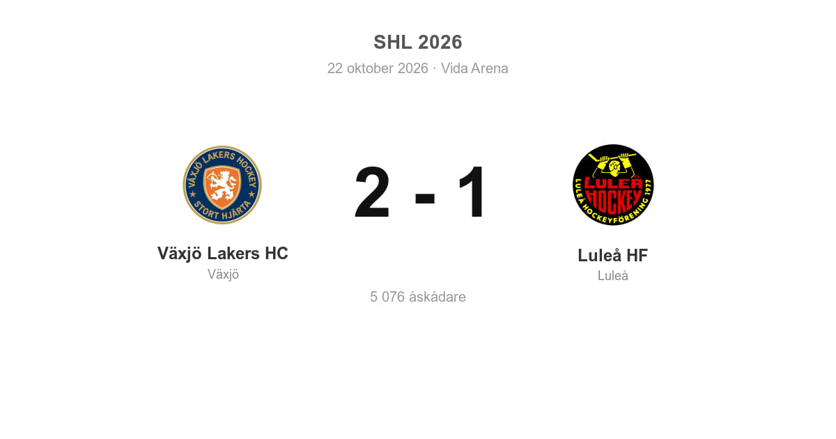 Luleå HF föll borta mot Växjö Lakers HC