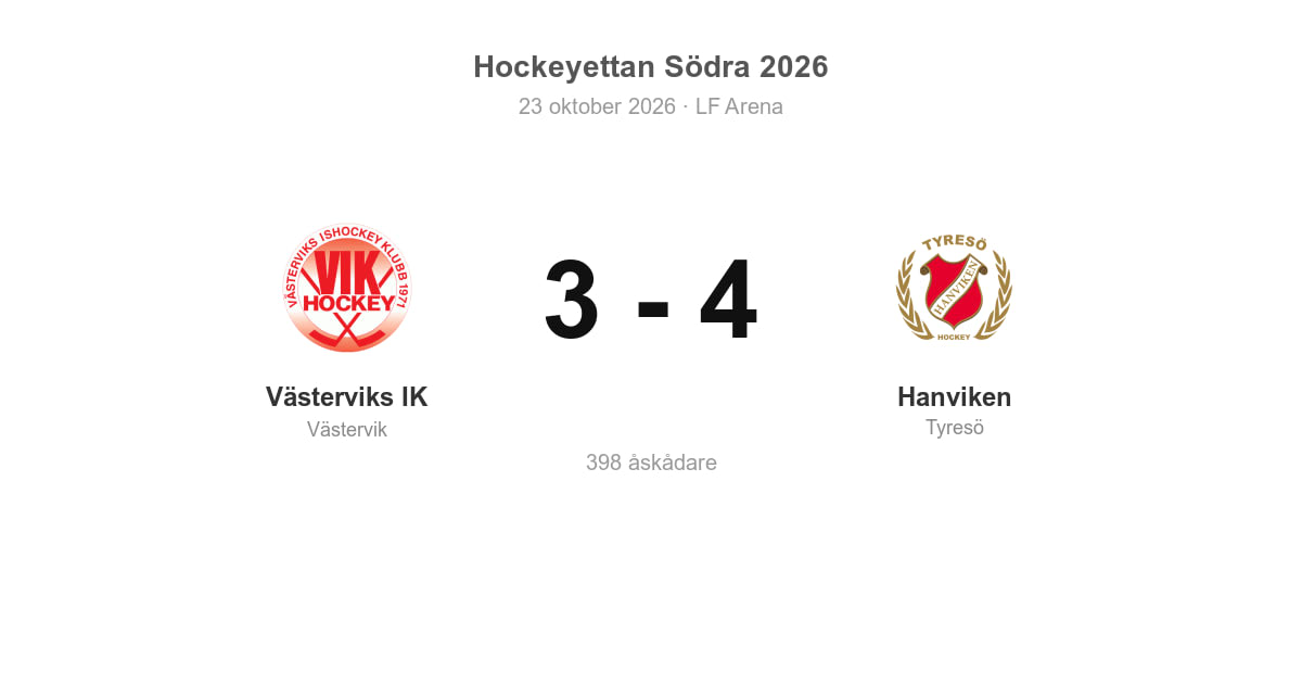 Västerviks IK föll hemma mot Hanviken