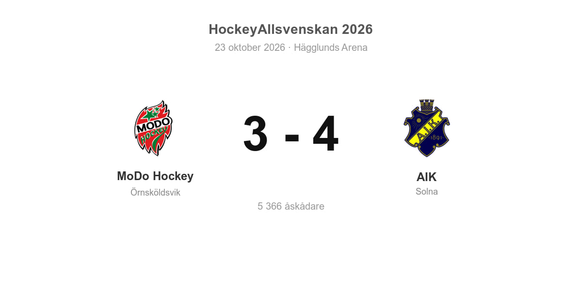 AIK vann borta mot MoDo Hockey
