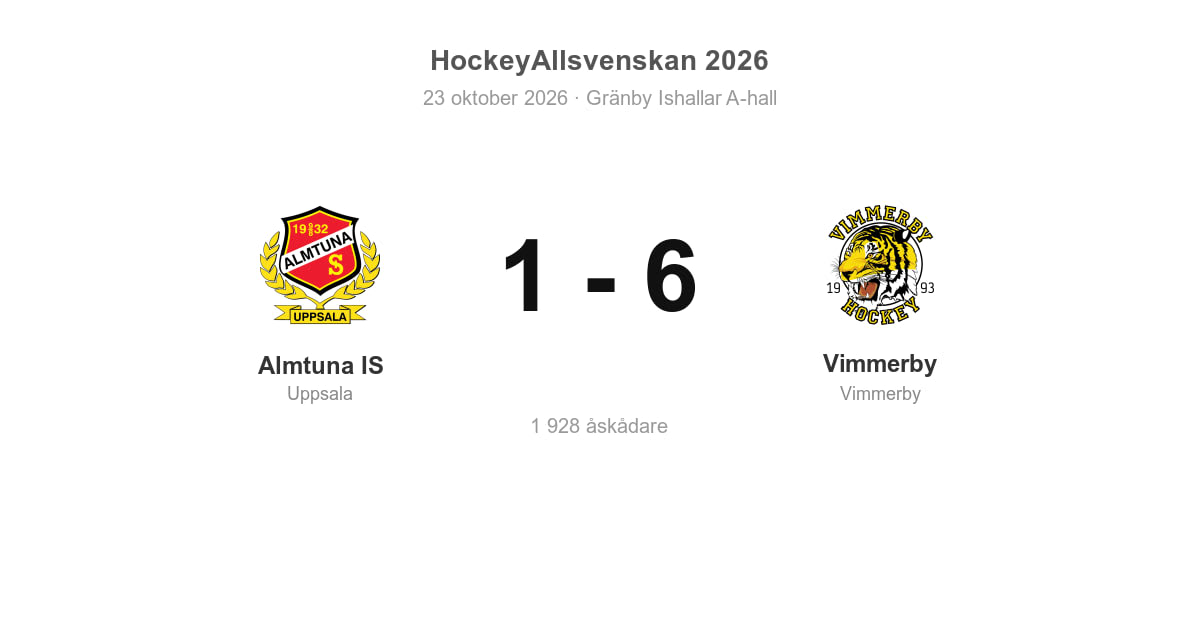 Vimmerby vann klart borta mot Almtuna IS