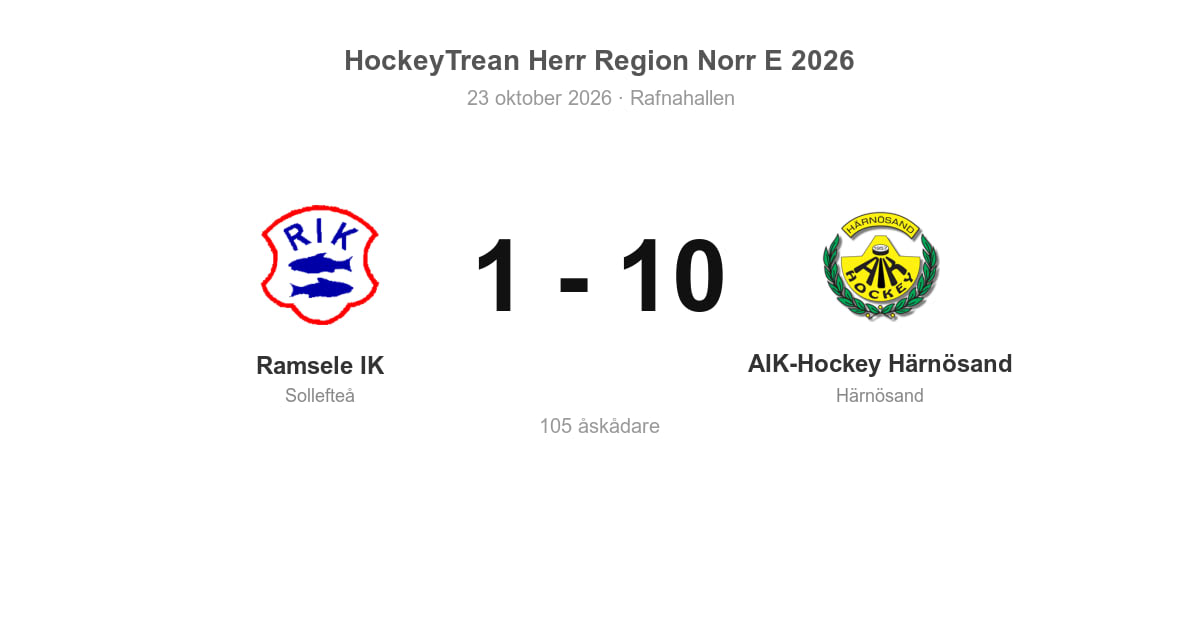 AIK-Hockey Härnösand vann klart mot Ramsele IK