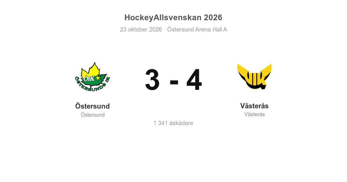 Västerås vann bortamatchen mot Östersund