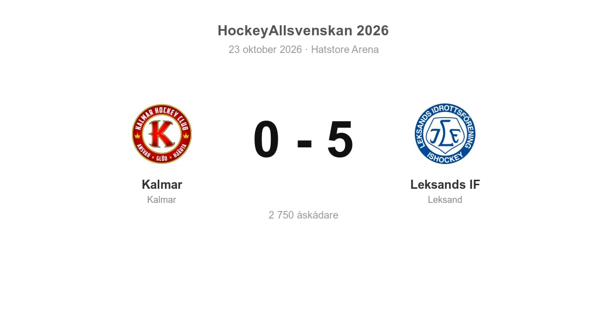 Leksands IF vann med 5–0 borta mot Kalmar