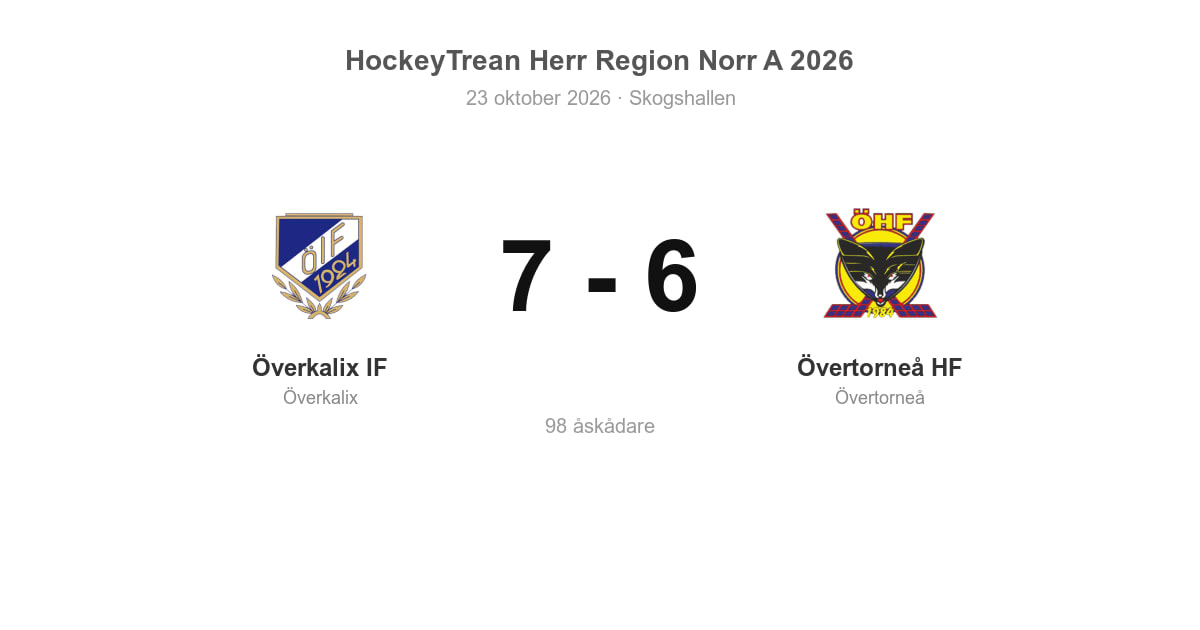 Överkalix IF vann med 7–6 mot Övertorneå HF