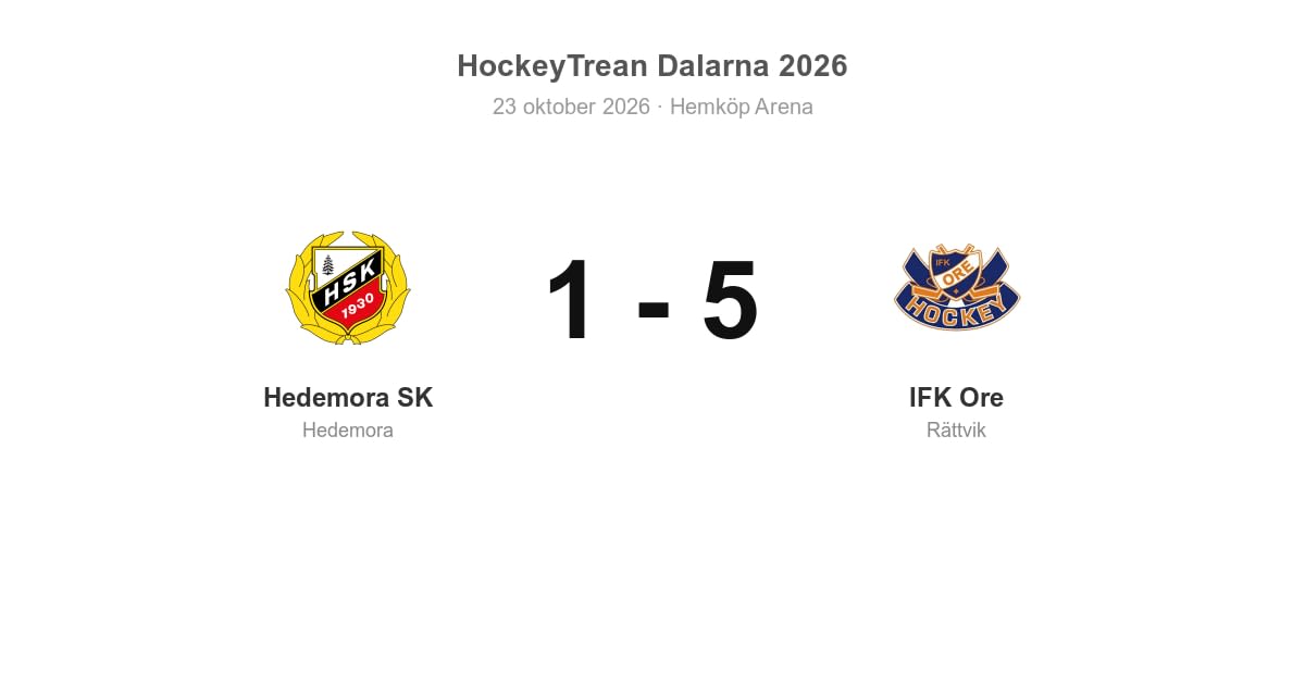 Hedemora SK föll hemma mot IFK Ore