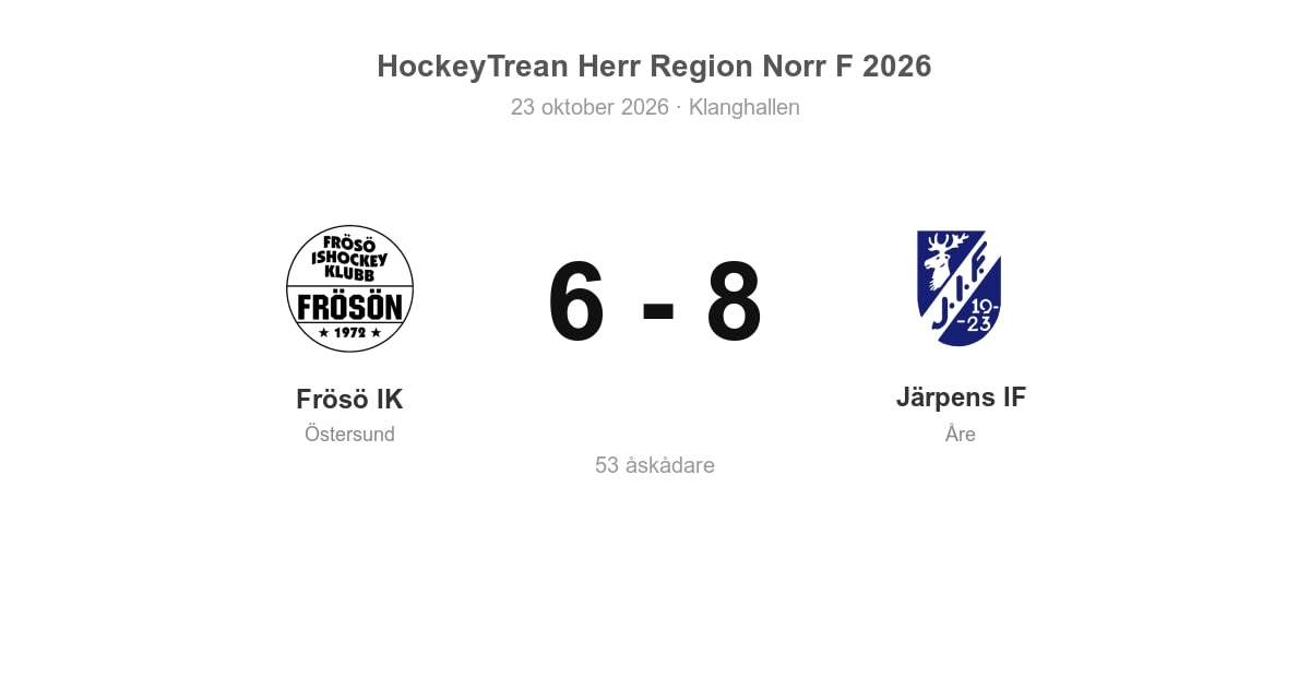 Järpens IF vann borta mot Frösö IK med 8–6