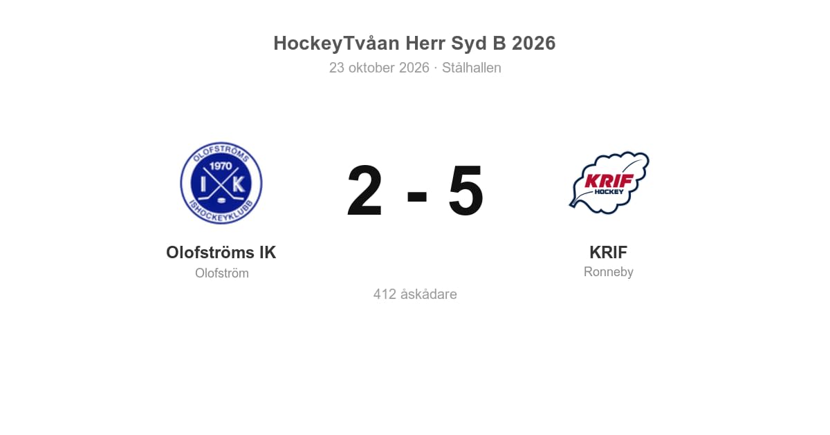 Olofströms IK föll hemma mot KRIF