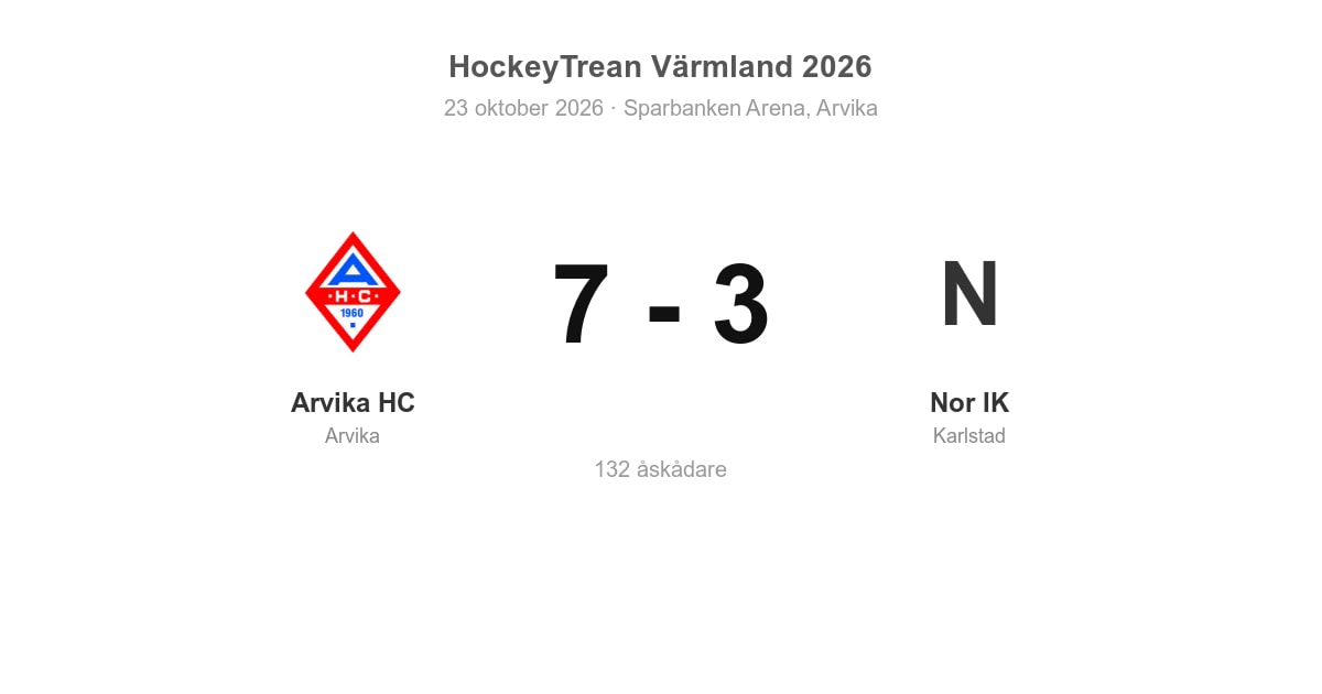 Arvika HC vann hemma mot Nor IK med 7–3