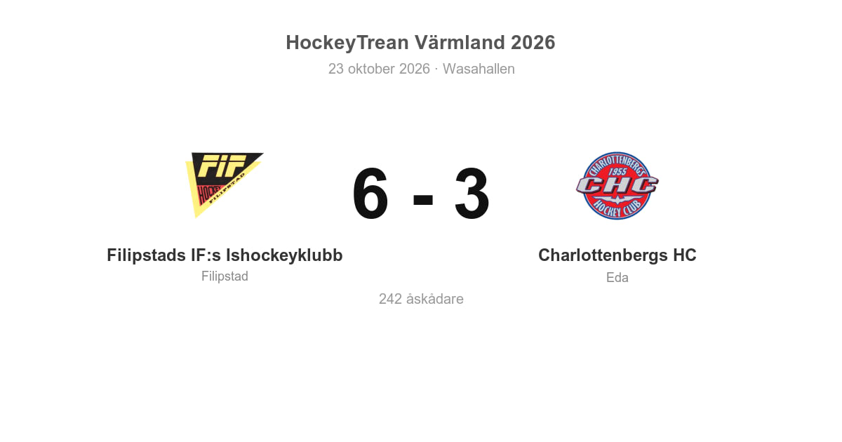 Filipstads IF:s Ishockeyklubb vann mot Charlottenbergs HC