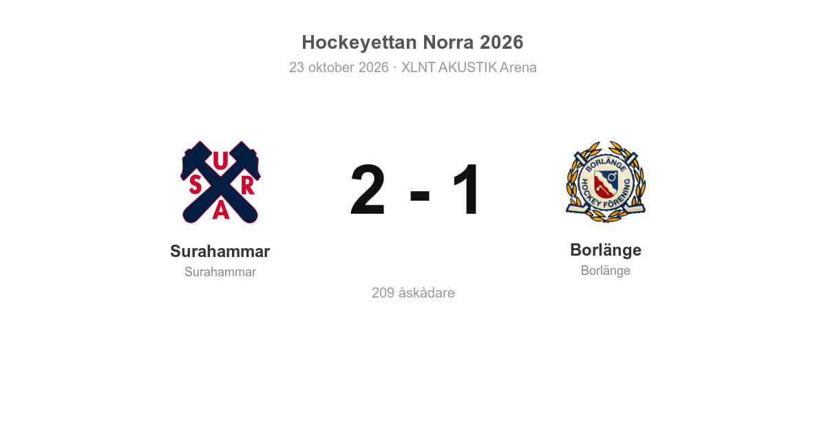 Surahammar vann hemma mot Borlänge med 2–1