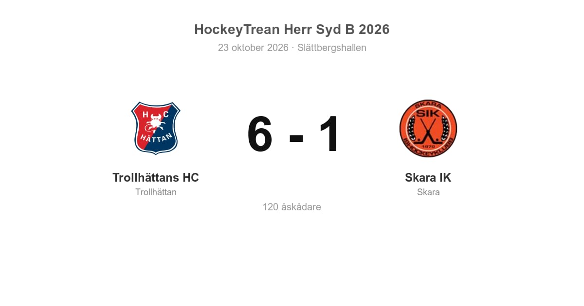 Skara IK föll med 1–6 borta mot Trollhättans HC