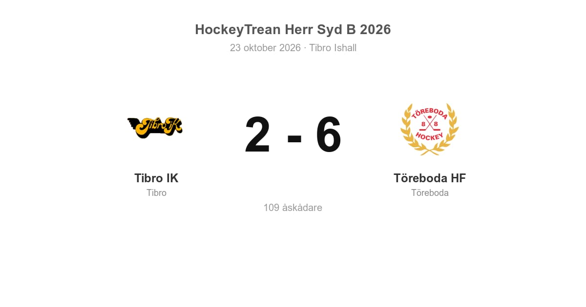 Tibro IK föll hemma mot Töreboda HF – 2–6