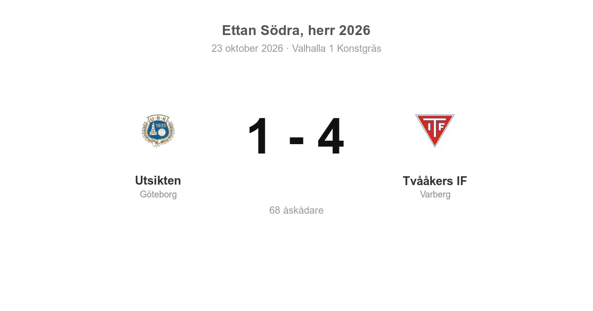Utsikten föll hemma mot Tvååkers IF