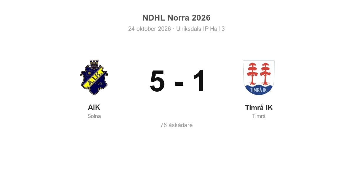Timrå IK föll med 1–5 mot AIK i NDHL