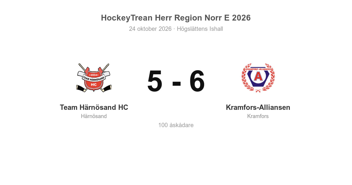 Team Härnösand HC föll hemma mot Kramfors-Alliansen