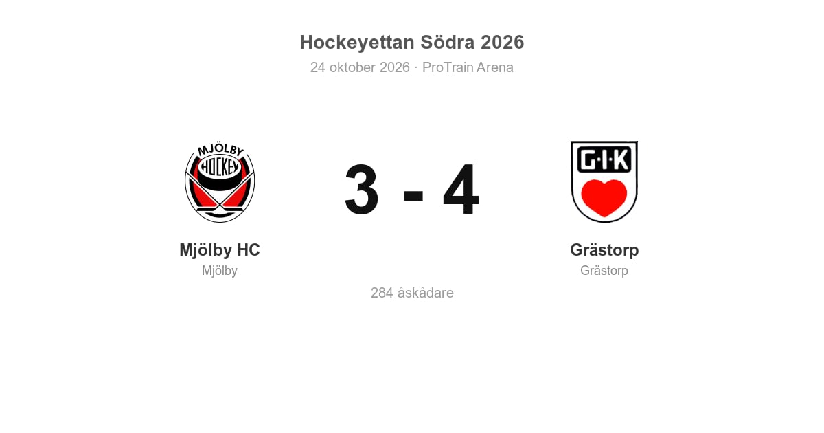 Mjölby HC föll hemma mot Grästorp