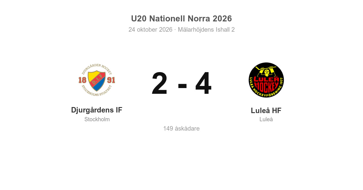 Luleå HF vann med 4–2 mot Djurgårdens IF
