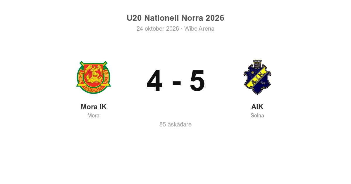 AIK vann bortamatchen mot Mora IK med 5–4